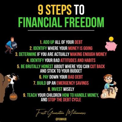  Your Money Your Freedom: 9 Steps to Financial Independence - A Masterpiece That Transcends Borders and Balances!